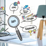 Rezultate in SEO inseamna Vizibil organic in Top 3 Pozitii!
